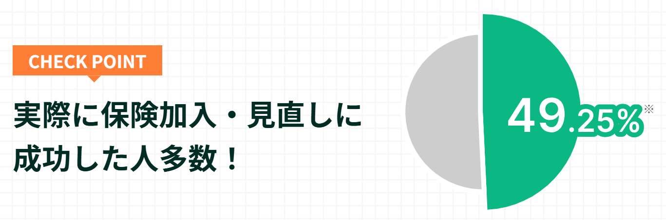 加入条件が柔軟な民間保険