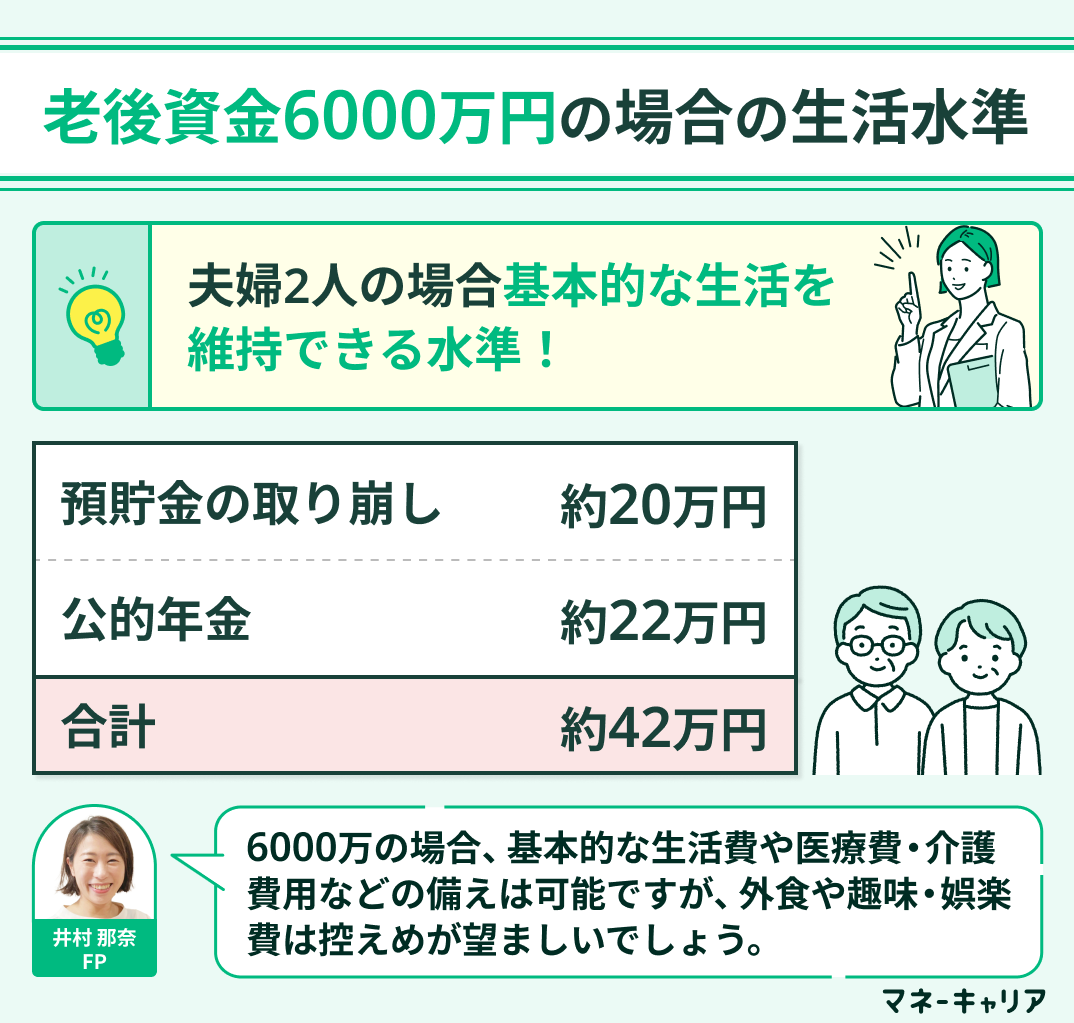 老後資金6000万円の場合の生活水準