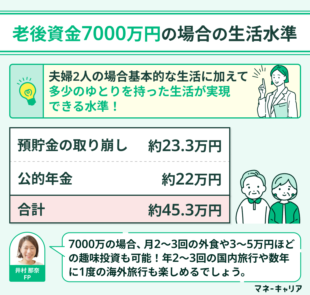 老後資金7000万円の場合の生活水準