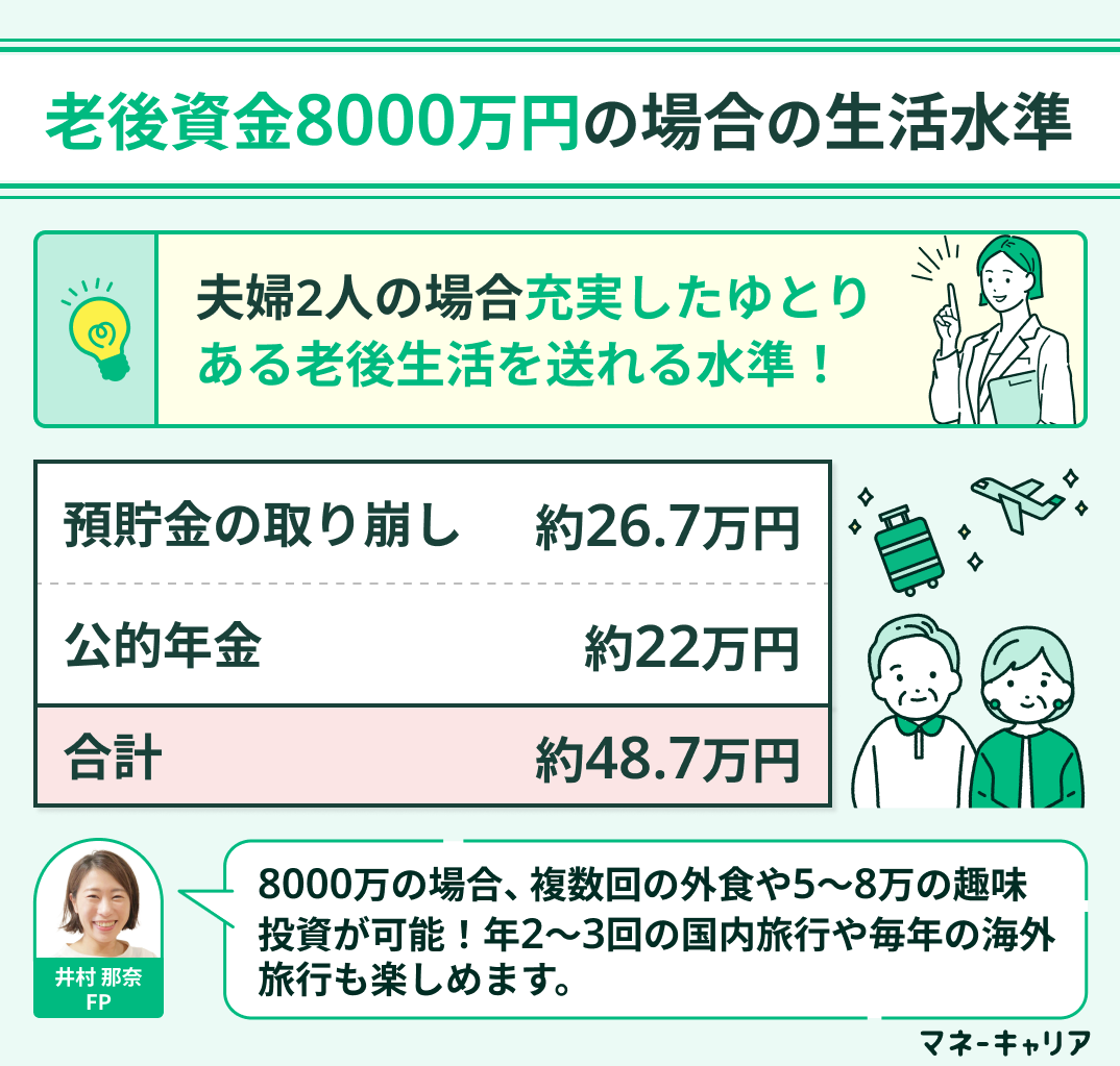 老後資金8000万円の場合の生活水準