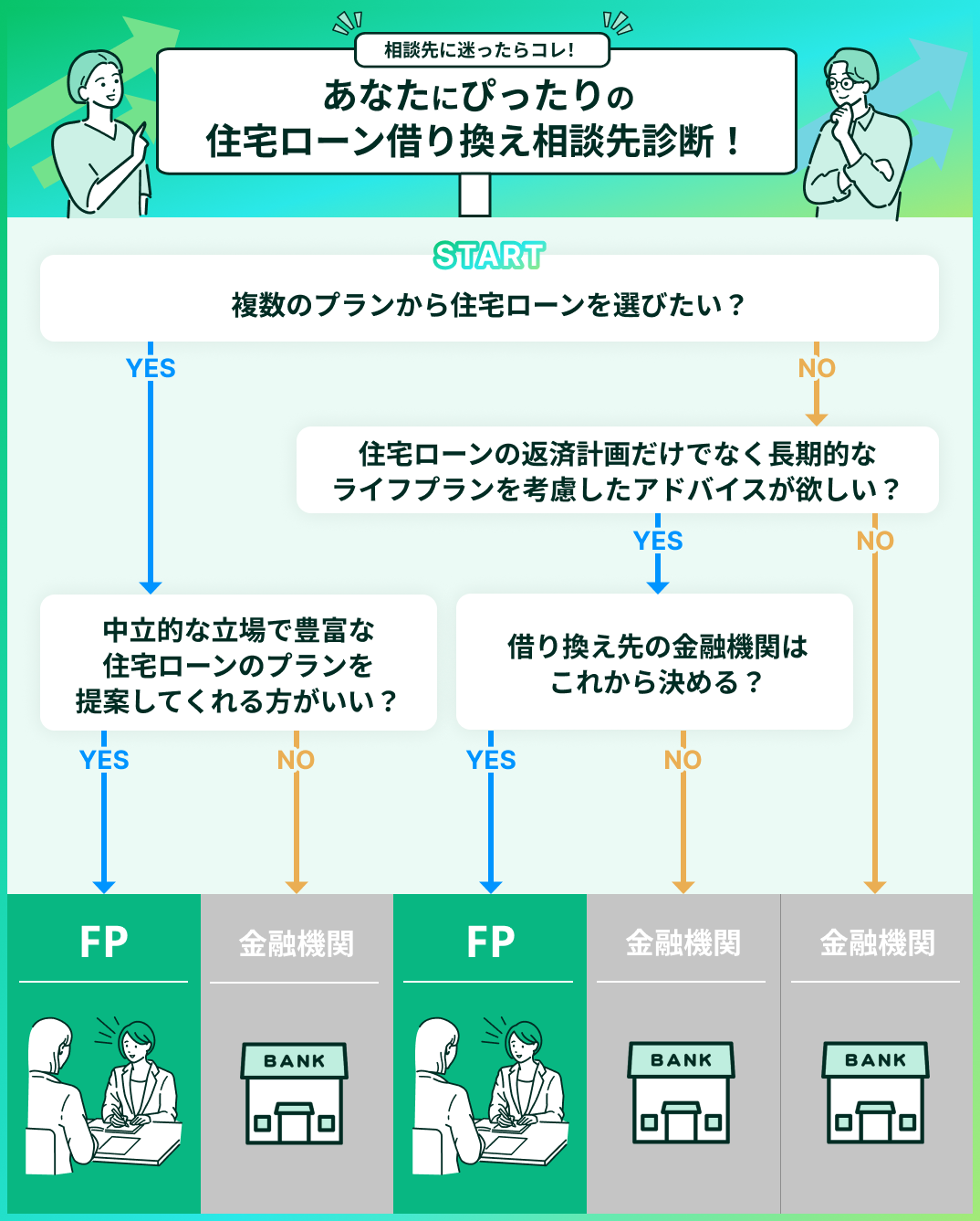 住宅ローン借り換え相談先診断