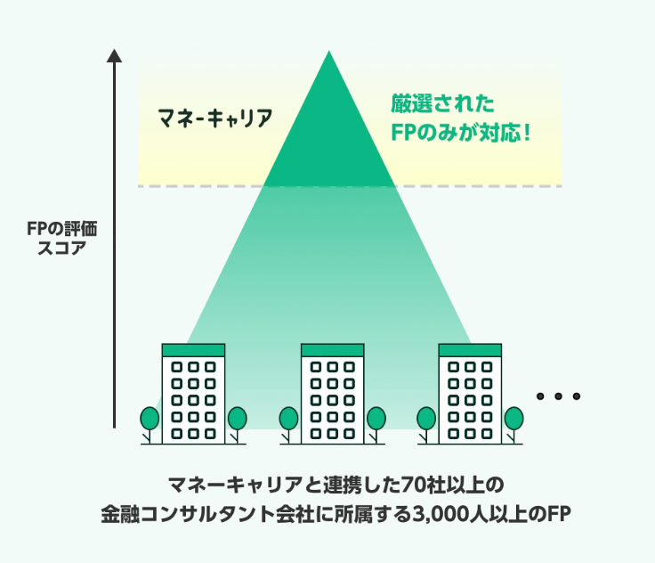 厳選FP