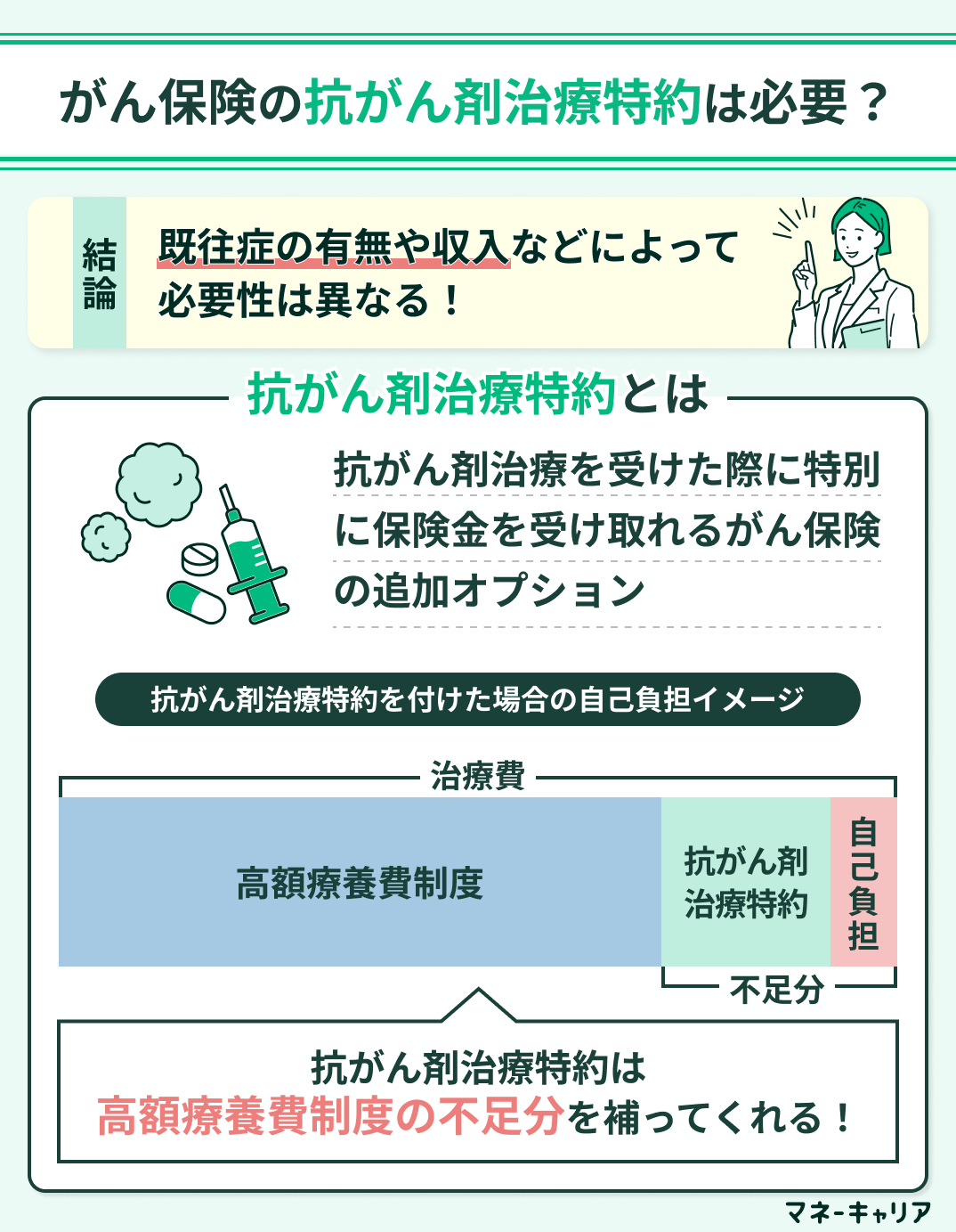 がん保険の抗がん剤治療特約の概要説明画像