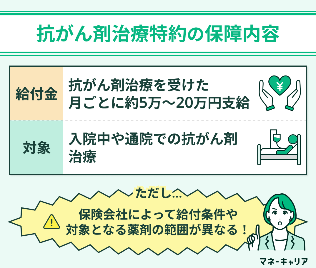 がん保険の抗がん剤治療特約の保障内容