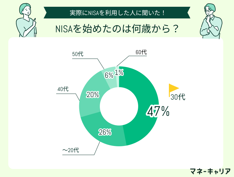 アンケート画像