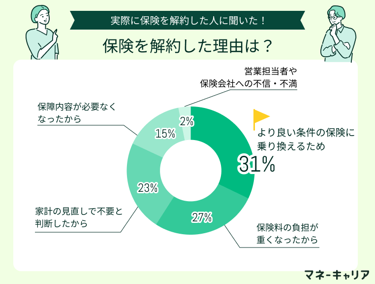 アンケート画像