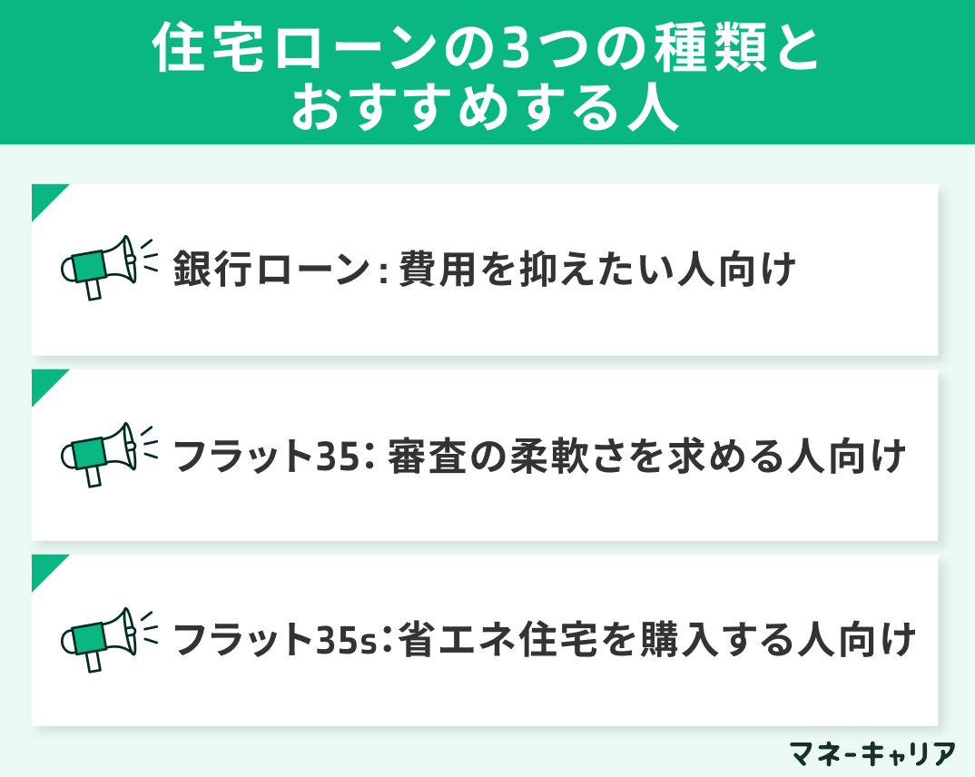 住宅ローンの3つの種類とおすすめする人