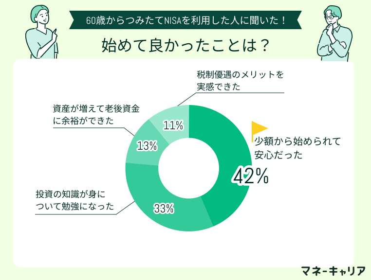 アンケート画像