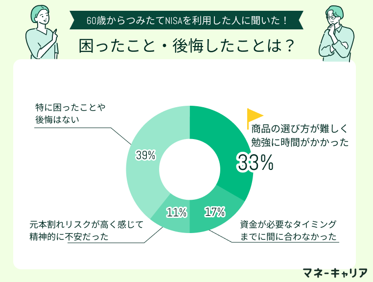 アンケート画像