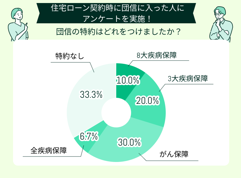 どれ