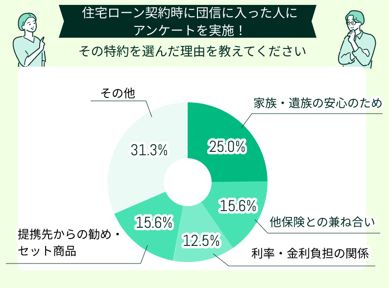 理由