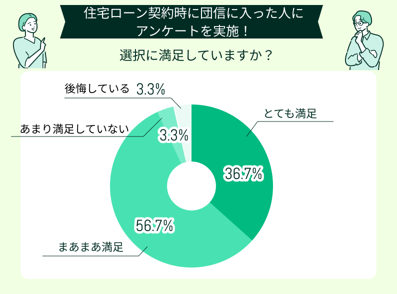 満足