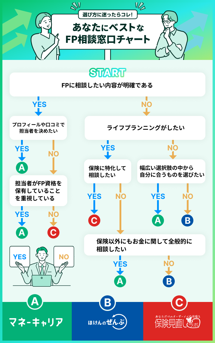 診断チャート
