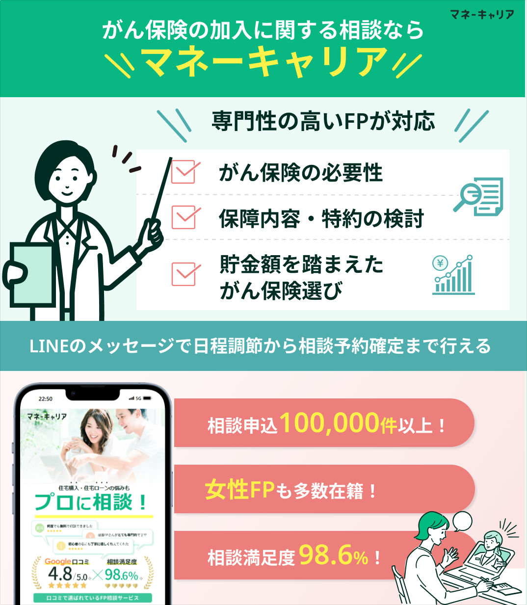 がん保険相談窓口マネーキャリアの紹介