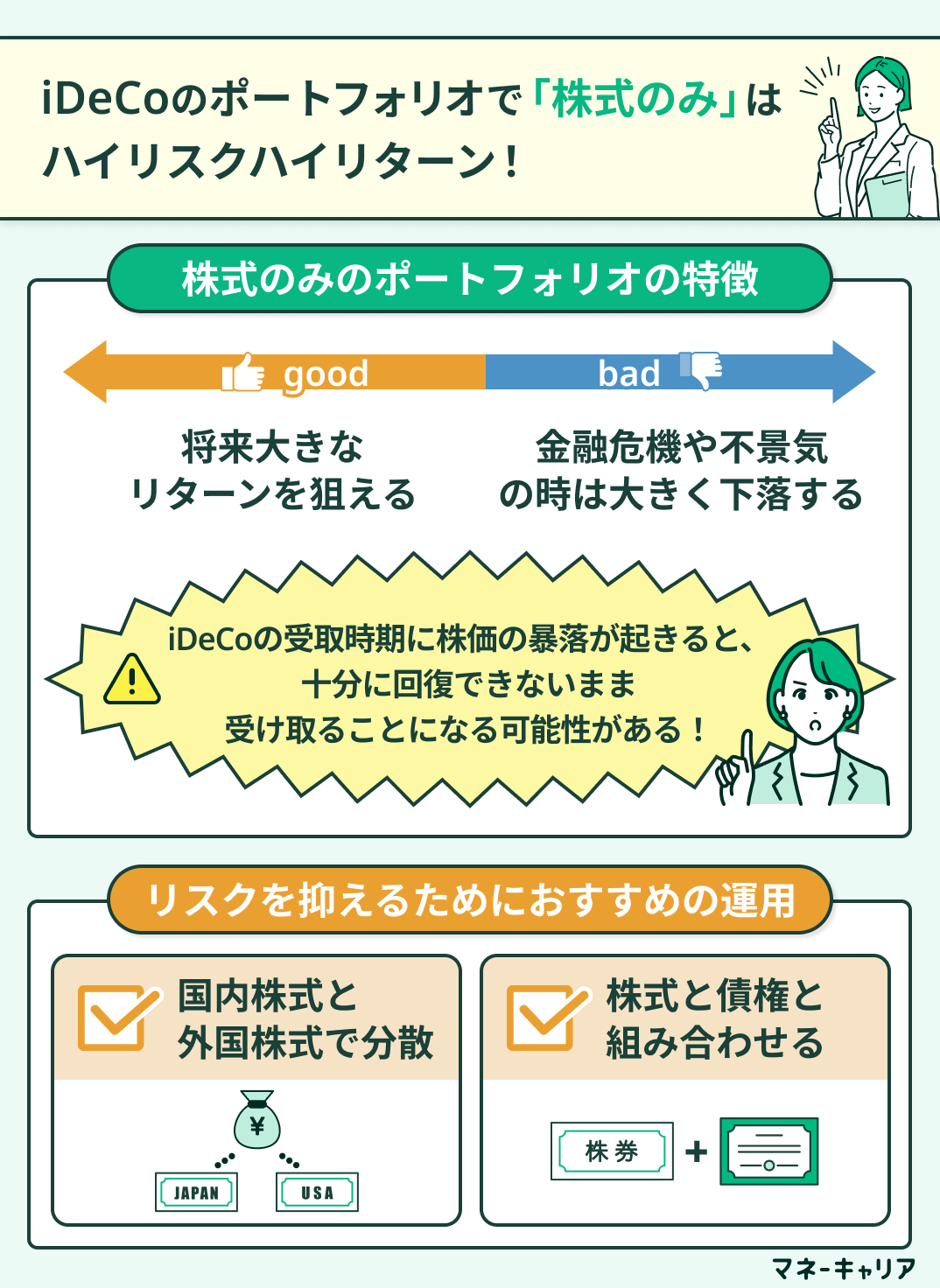 iDeCoのポートフォリオの例
