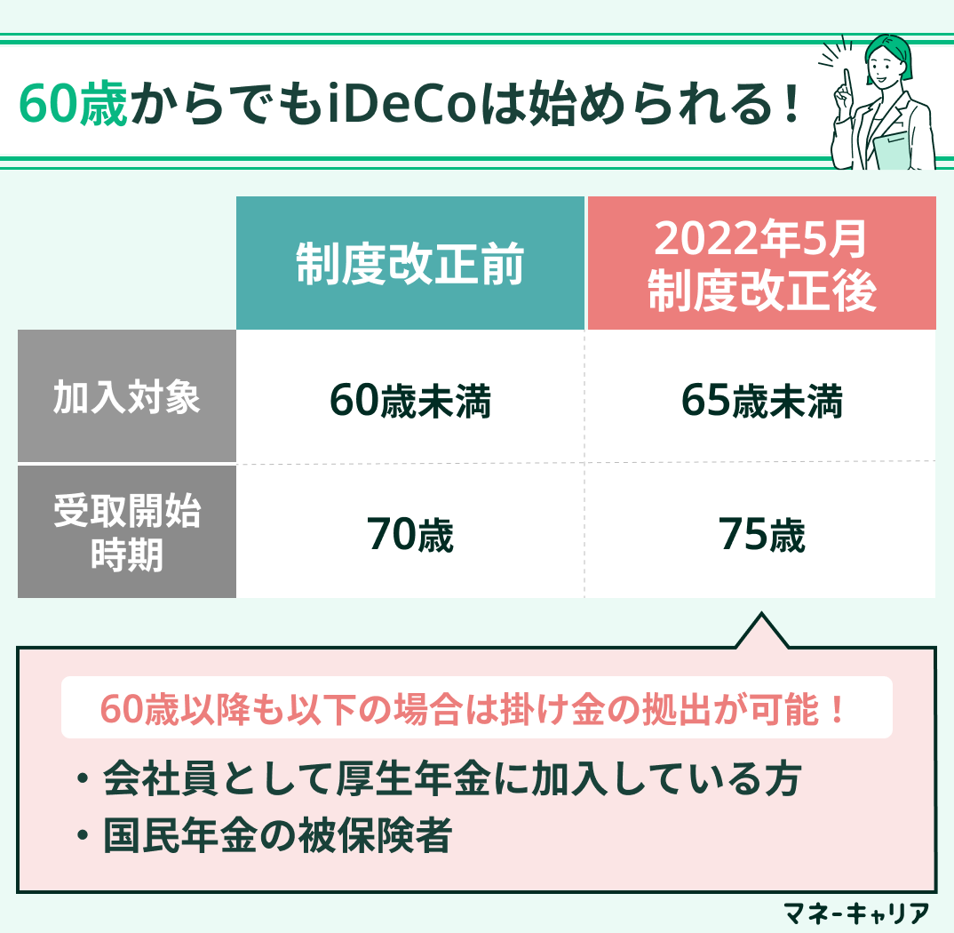 iDeCoの制度改正の概要