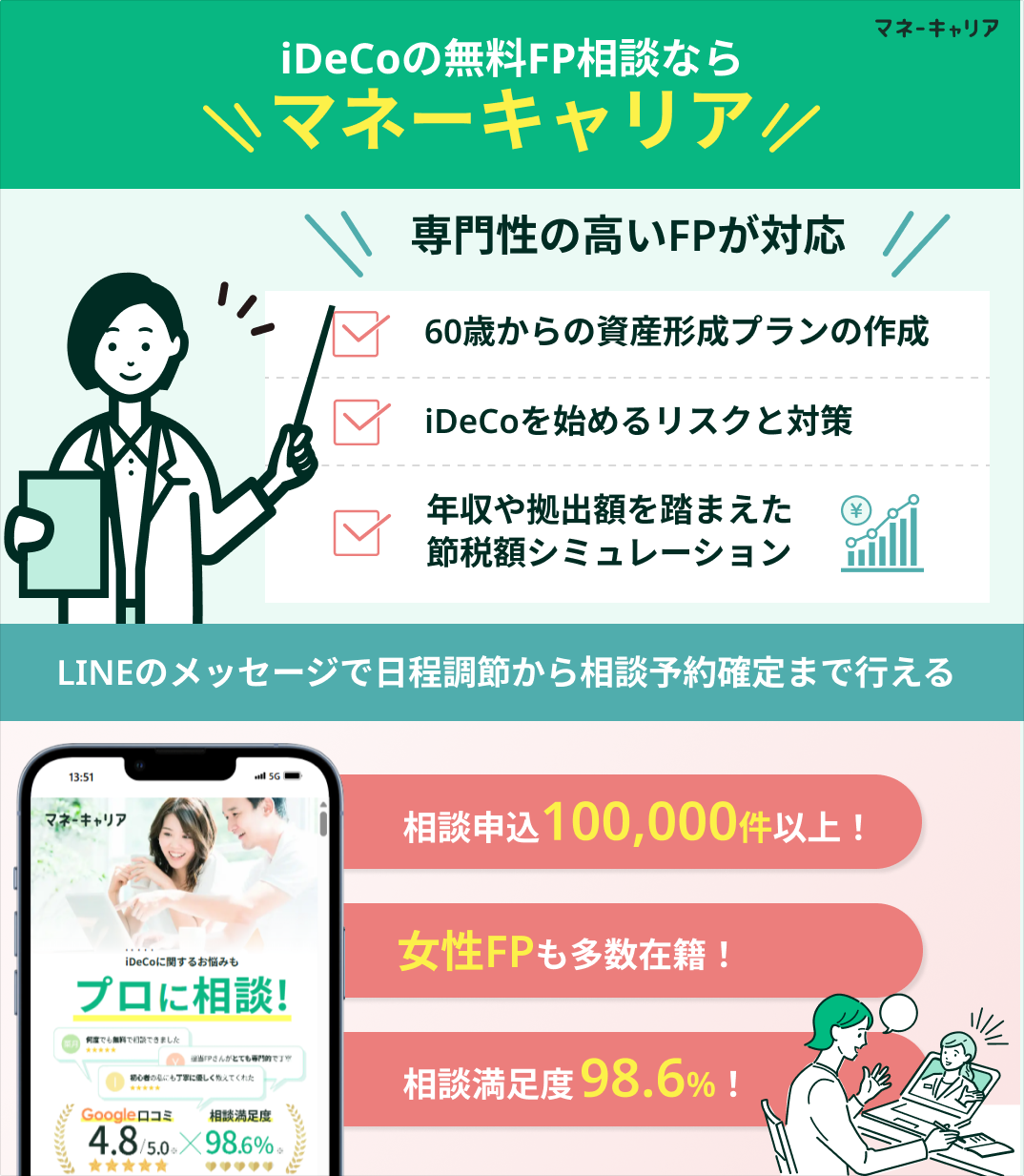 iDeCo無料相談窓口マネーキャリアの紹介
