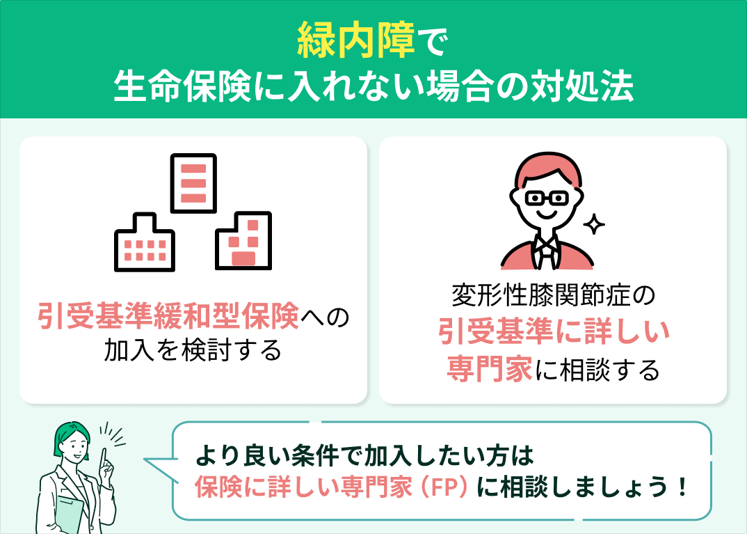 緩和