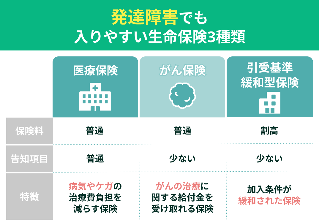 保険種類