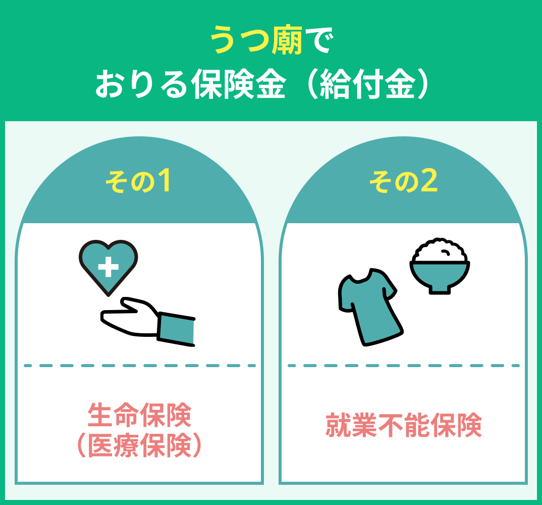 保険2種