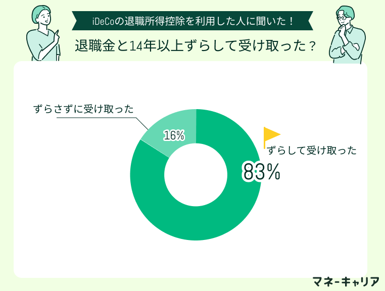 アンケート画像