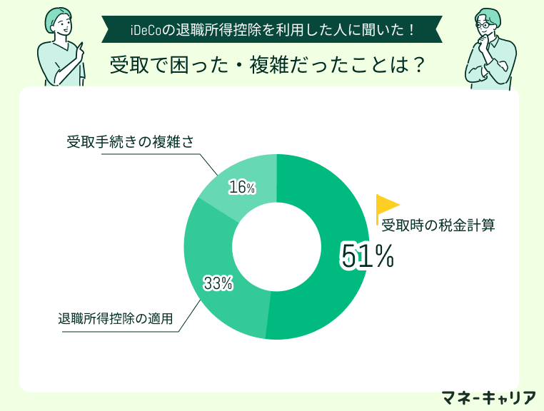 アンケート画像