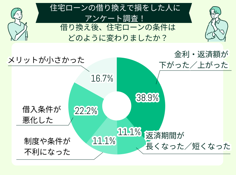 どう変わる