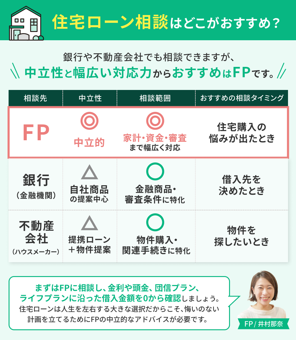 住宅ローンのおすすめの相談先