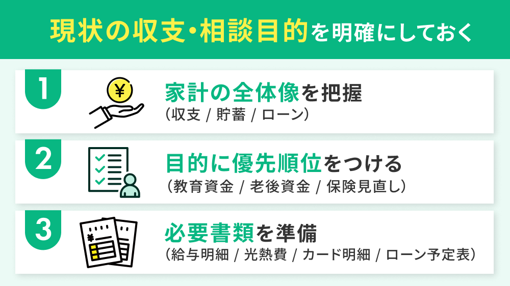 現在の収支・相談目的を明確にする際のポイント