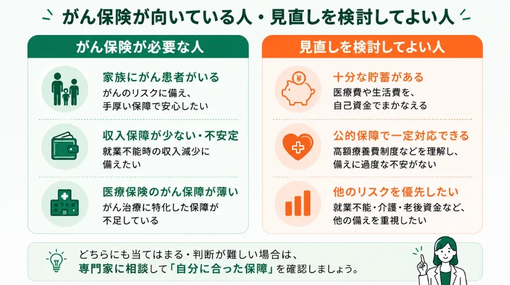 がん保険が向いている人・見直しを検討して良い人