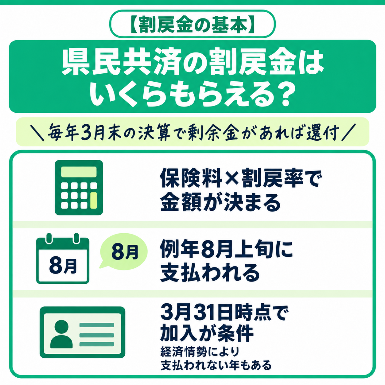 県民共済の割戻金はいくらもらえる?