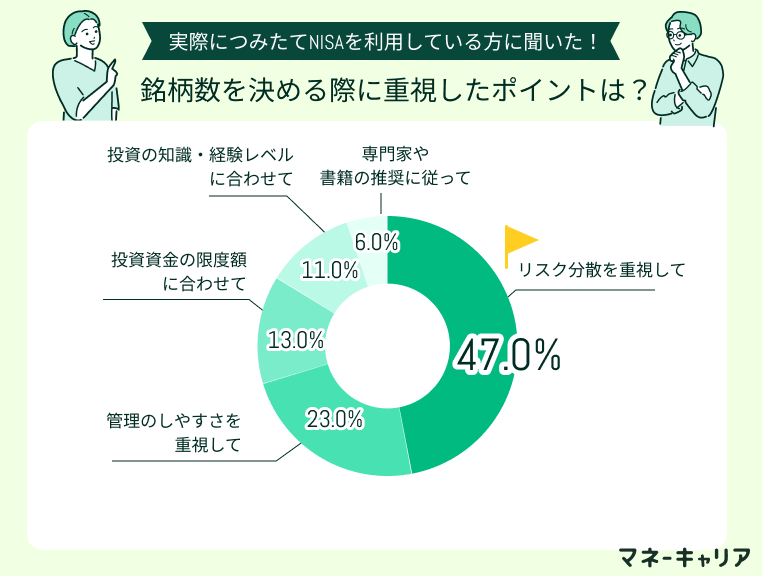 つみたてNISAのアンケート画像