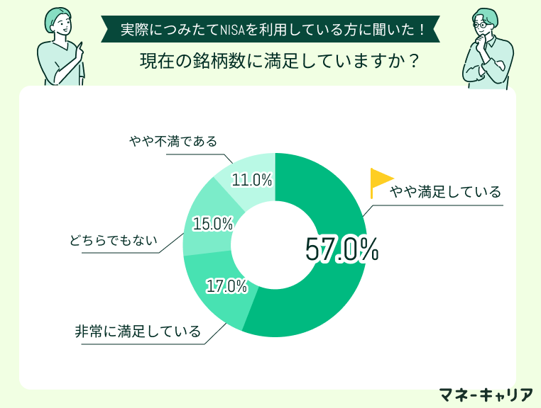 つみたてNISAのアンケート画像