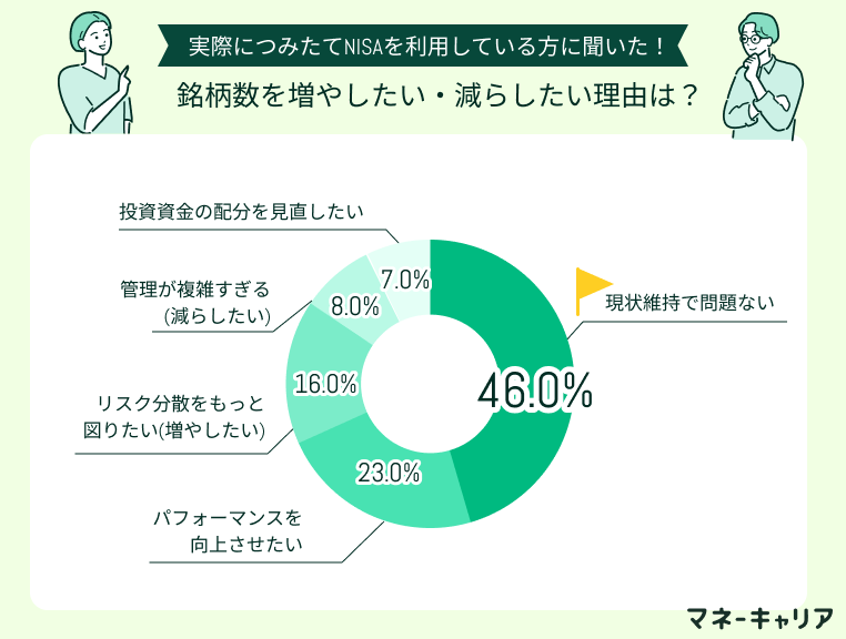 つみたてNISAのアンケート画像