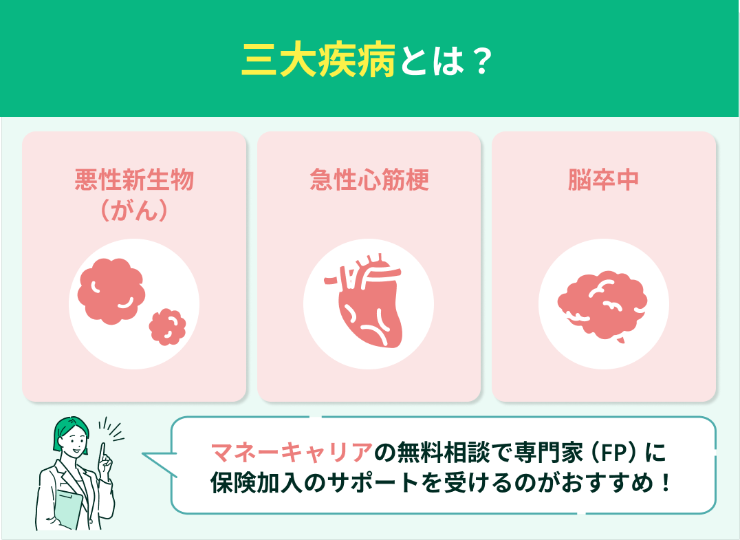 三大疾病