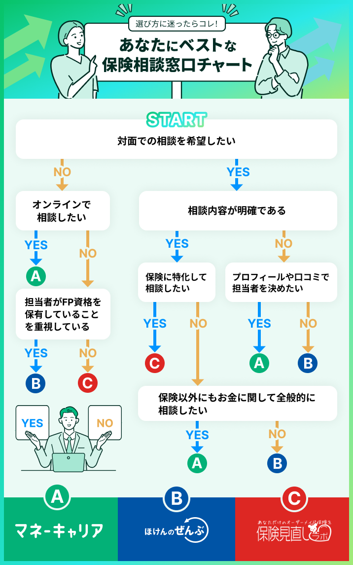 診断チャート