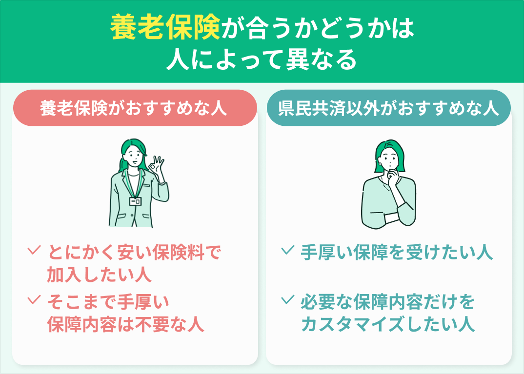 養老保険