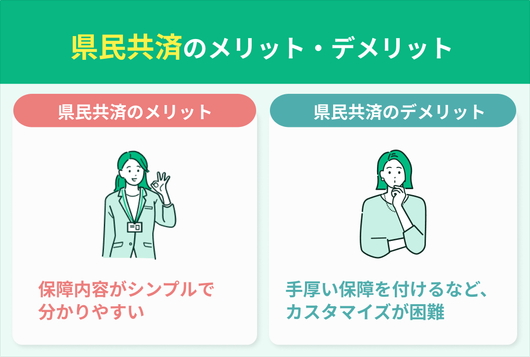 県民共済3