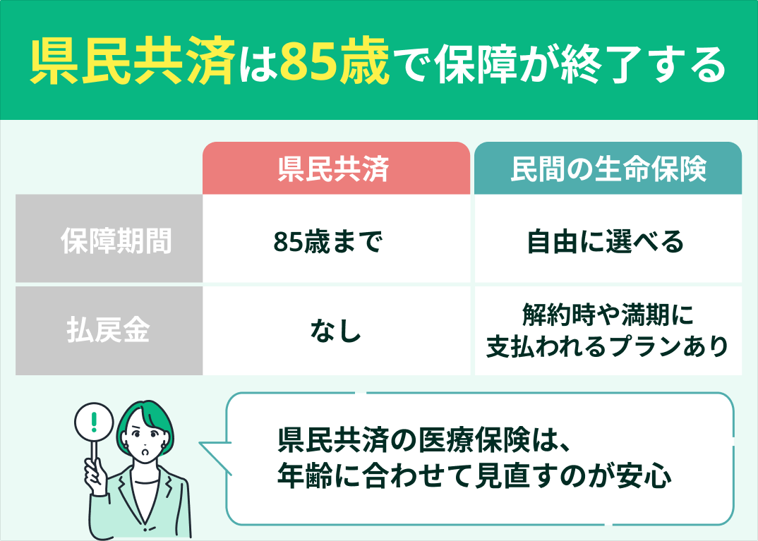 県民共済2