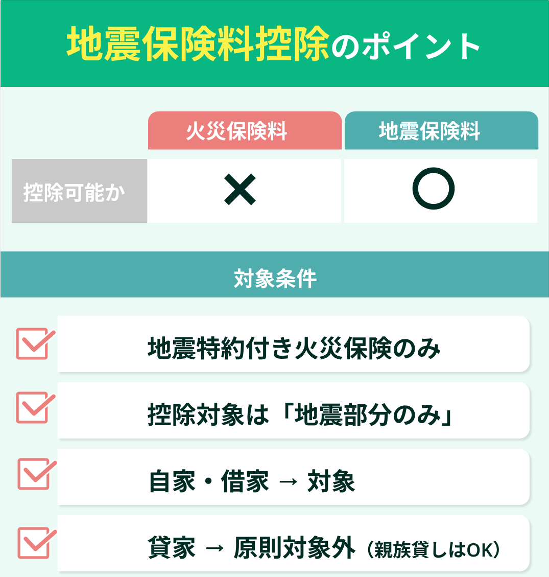 年末調整3