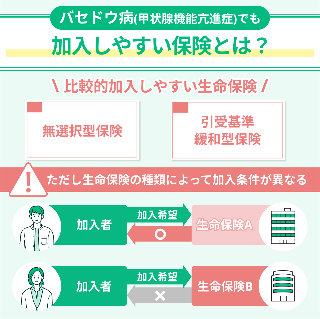 バセドウ病