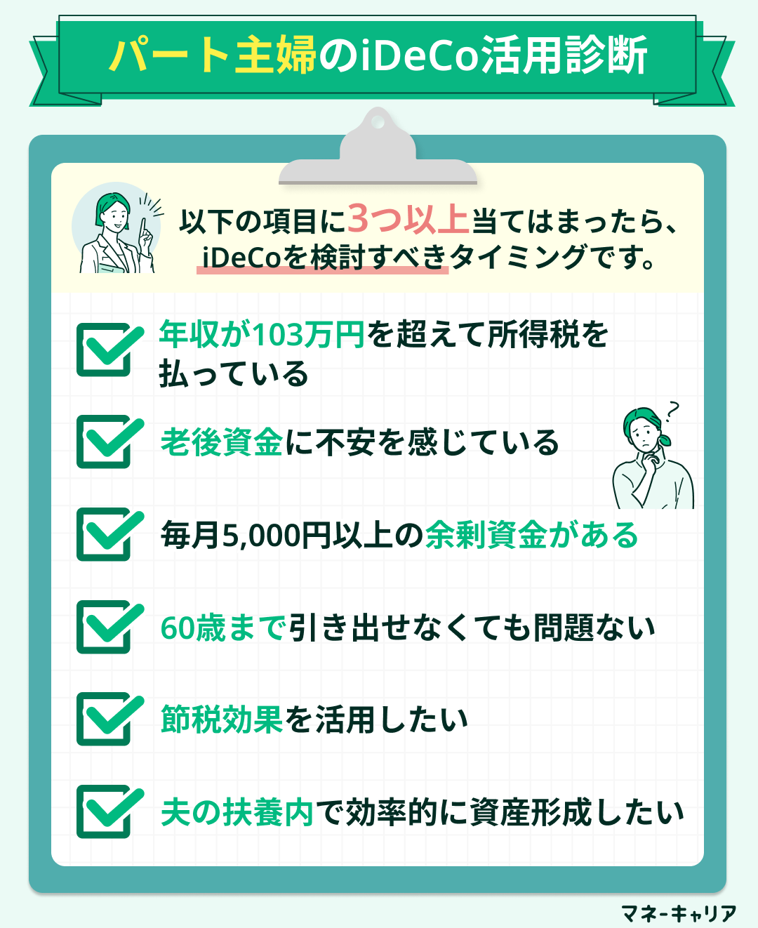 診断画像