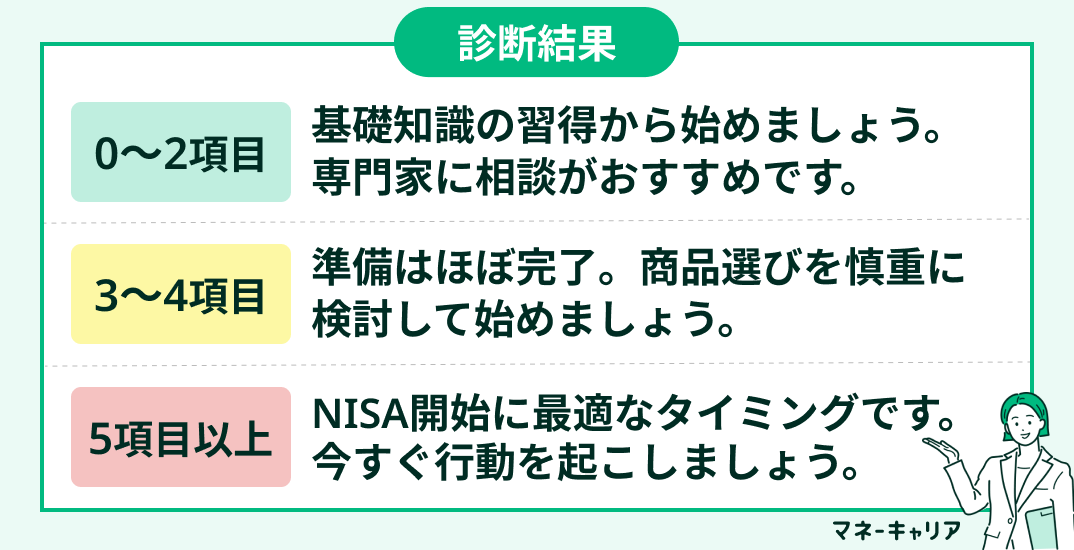 診断画像