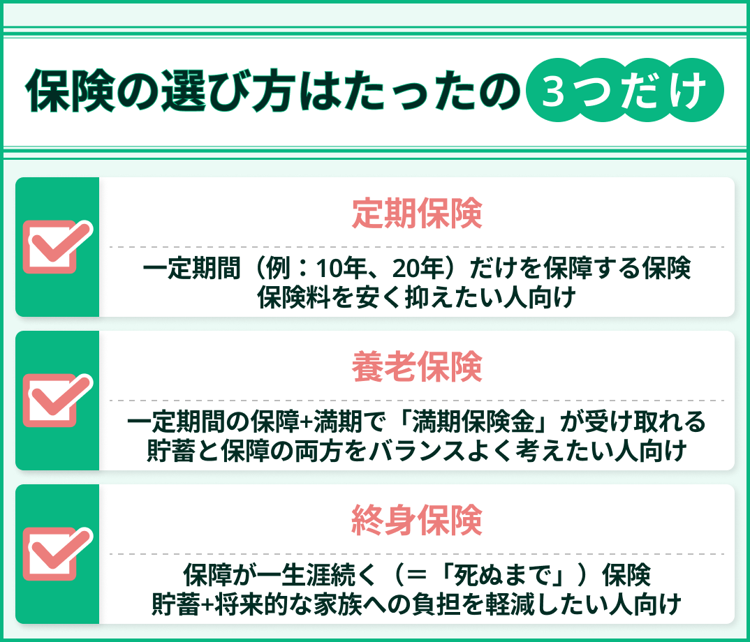 相談レポート
