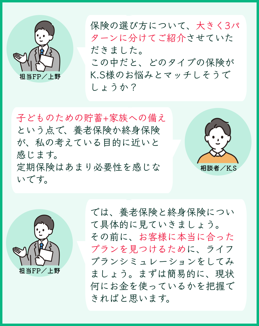 相談レポート