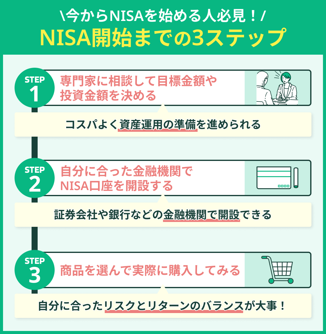nisa-3stepの図