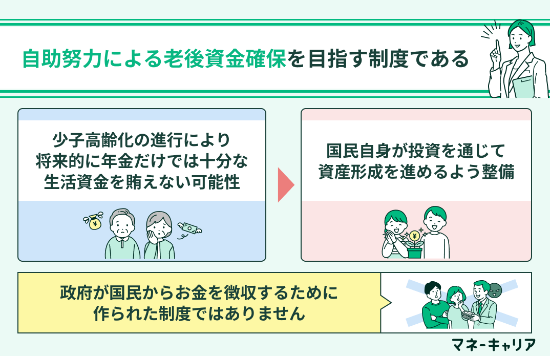 自助努力による老後資金確保を目指す制度である
