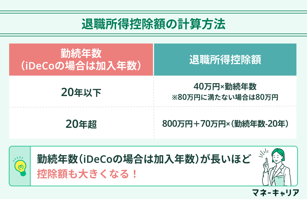 退職所得控除の計算方法