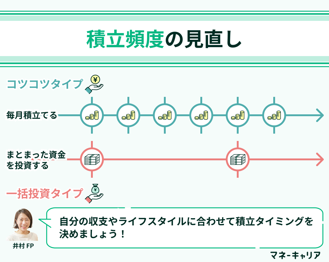 積立頻度の見直し