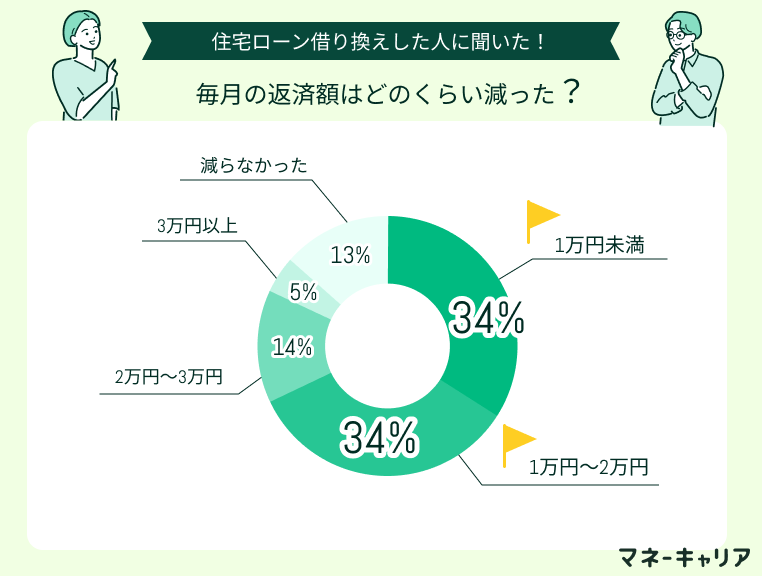アンケート画像